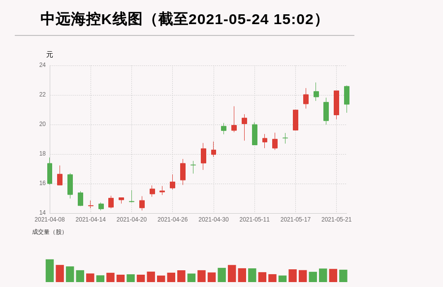 中远海控股票(中远海控股票分红) 中远海控股票(中远海控股票分红)