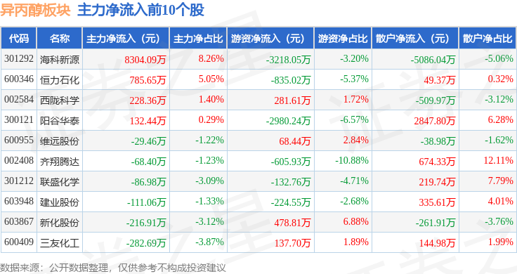 阳谷华泰股票(阳谷华泰股票现在多少钱)