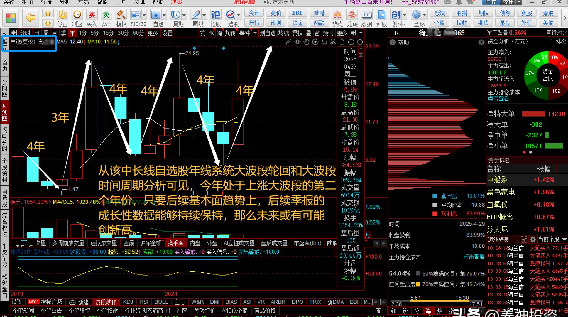 华东重机股票(华东重机股票股)