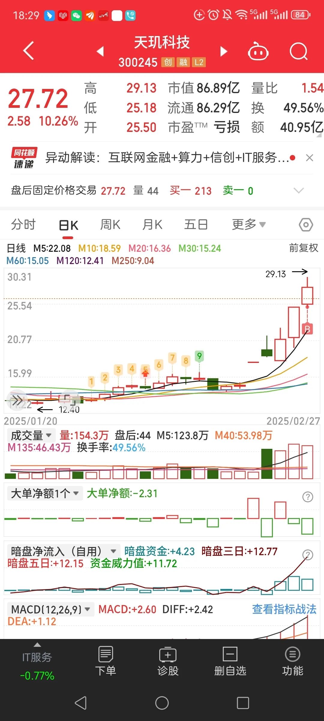 金螳螂股票(金螳螂股票历史最高价)