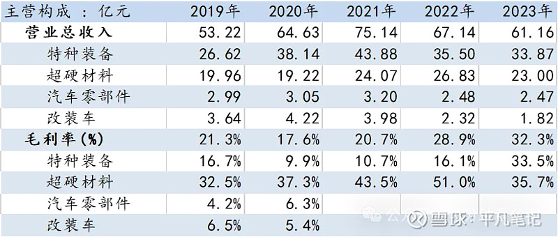 中兵红箭股票(中兵红箭股票2025年三季报)