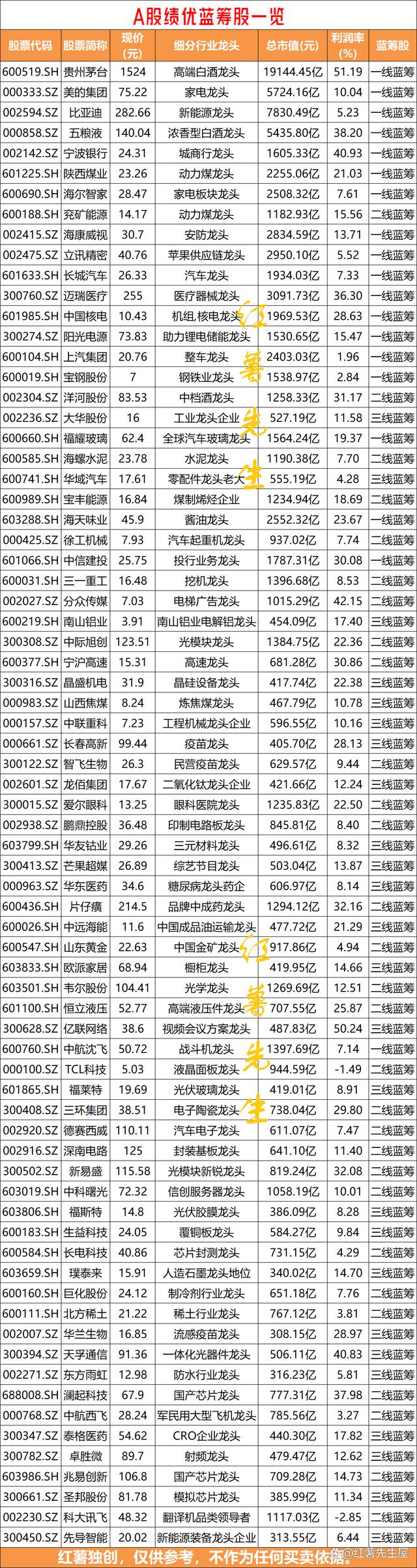 蓝英装备股票(蓝英装备股票股吧) 蓝英装备股票(蓝英装备股票股吧)