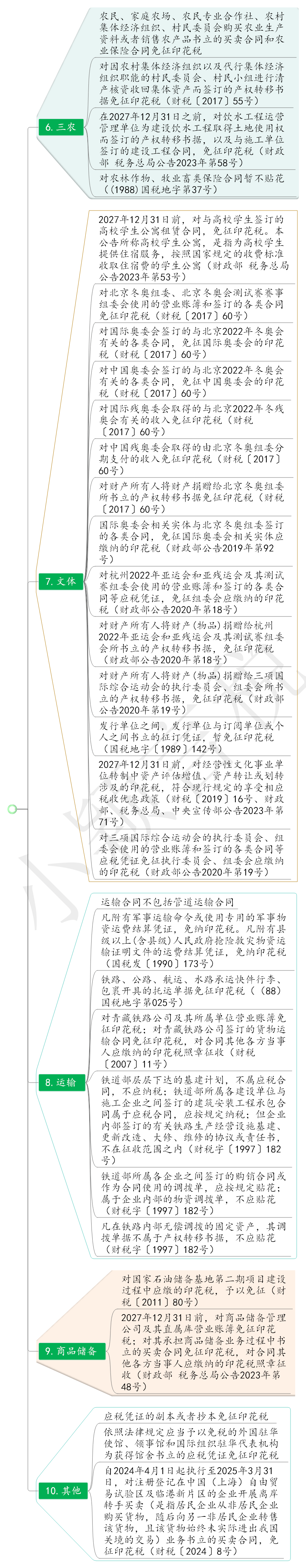 股票印花税(股票印花税是谁收的)