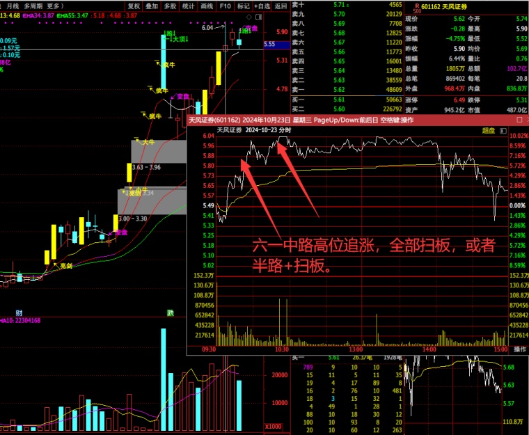 金螳螂股票(金螳螂股票002081)