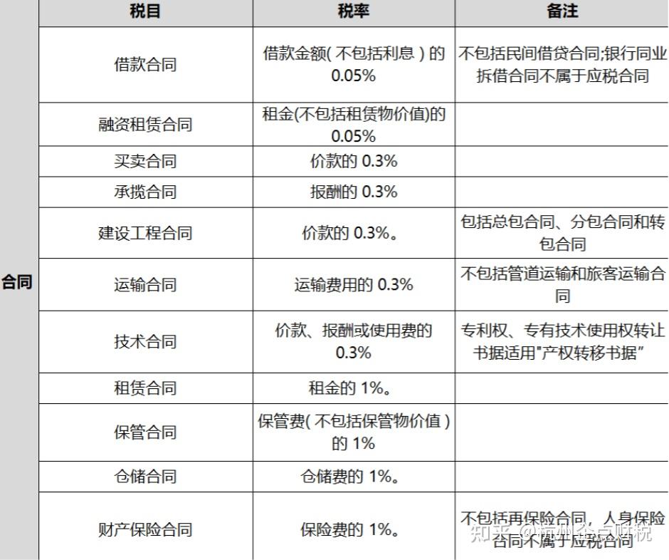 股票印花税(股票印花税是谁收的)