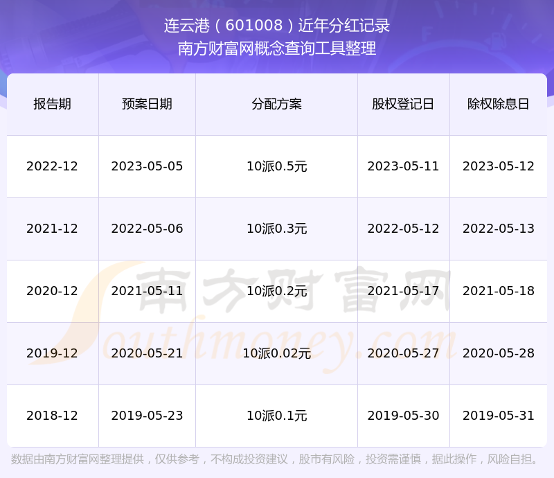 连云港股票(连云港股票是做什么的) 连云港股票(连云港股票是做什么的)