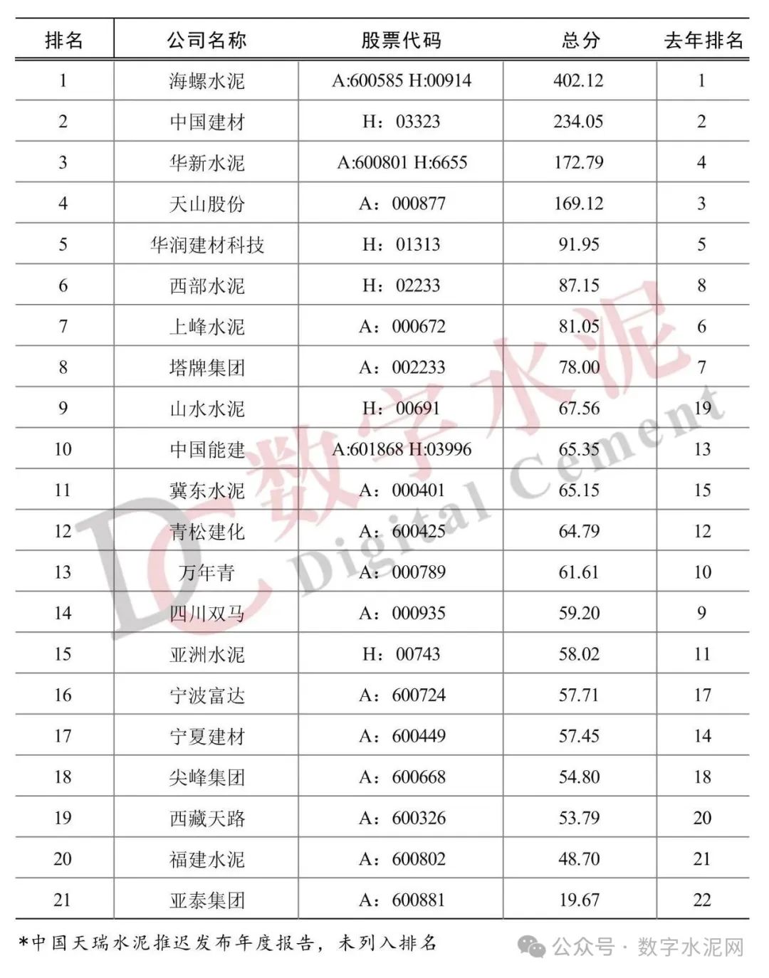 冀东水泥股票(冀东水泥股票现在能买吗)