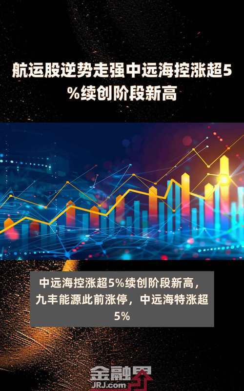 中远海控股票(中远海控股票发行价)