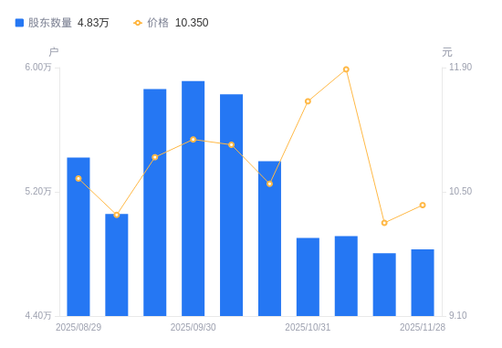 中原内配股票(中原内配股票现在能买吗) 中原内配股票(中原内配股票现在能买吗)