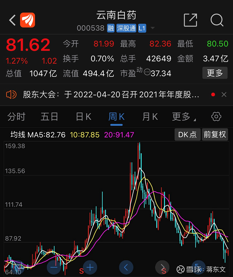 云南白药股票(云南白药股票吧)