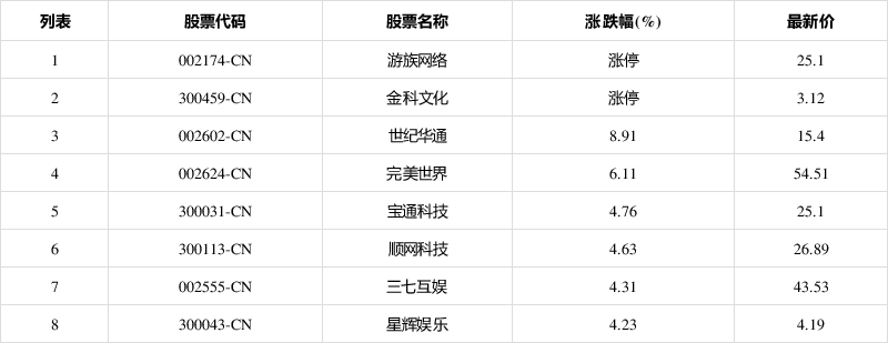 游族网络股票(游族网络股票还能持有吗)