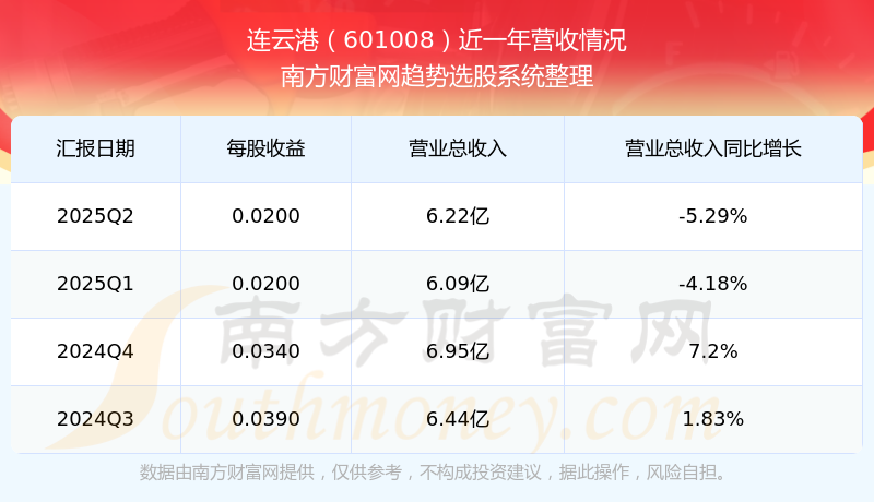 连云港股票(连云港股票是国企吗怎么样)