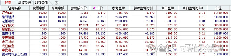 辽宁成大股票(辽宁成大股份有限公司官网)