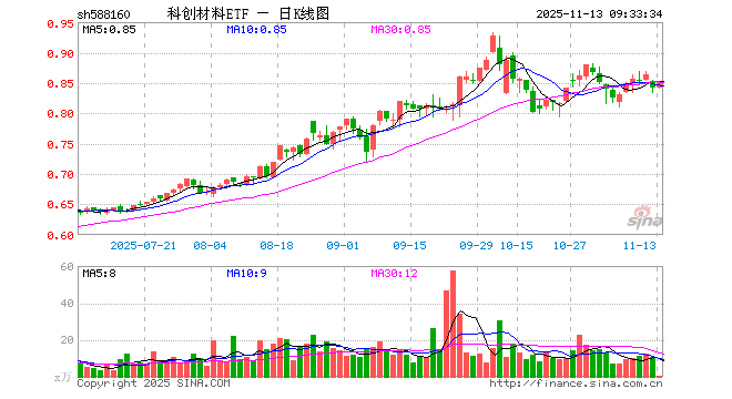 沪硅产业股票(沪硅产业股票三季报)