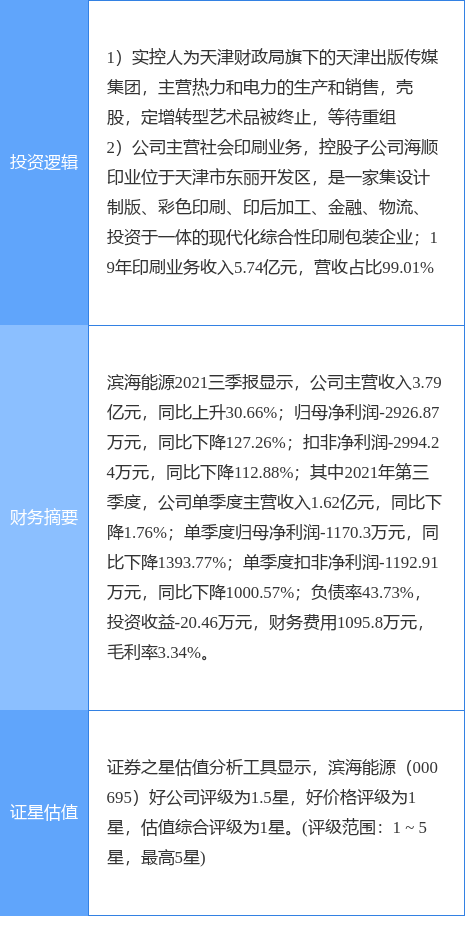滨海能源股票(滨海能源股票东方财富网)