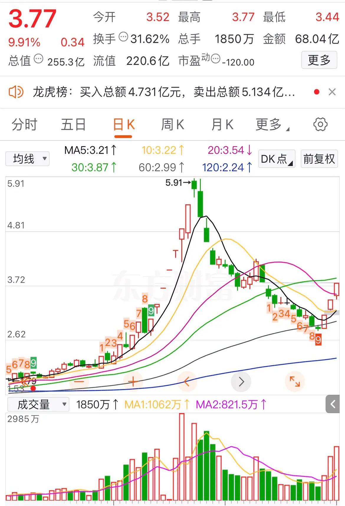 滨海能源股票(滨海能源股票东方财富网)