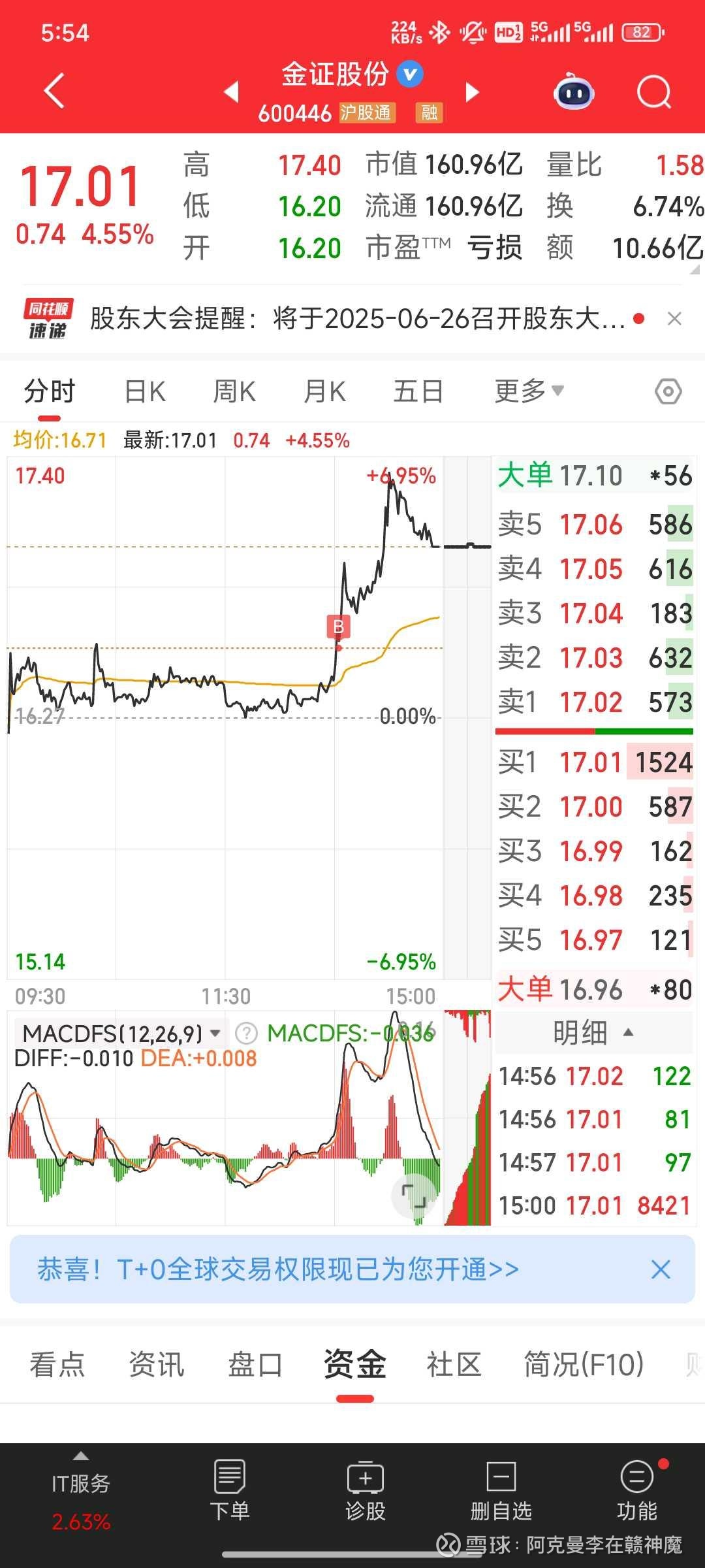 金证股份股票(金证股份股票走势分析)