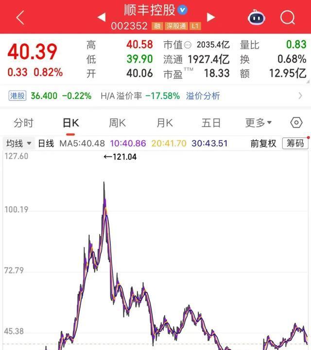 顺丰股票(顺丰股票股吧)