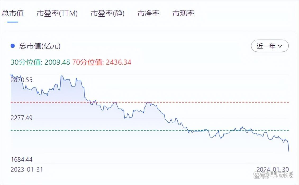 顺丰股票(顺丰股票股吧)