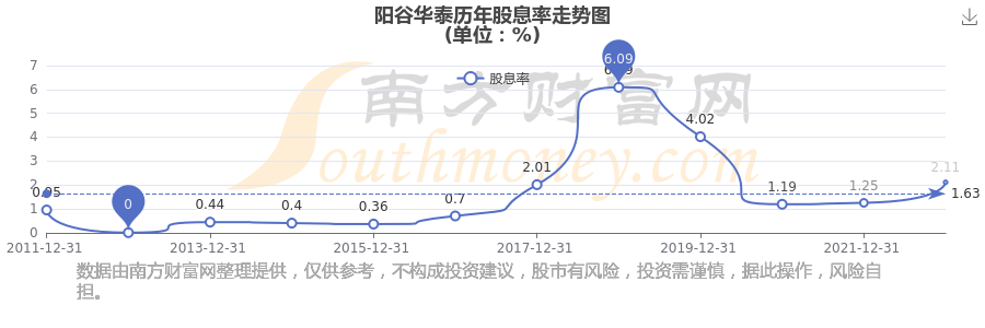 阳谷华泰股票(阳谷华泰股票价格)