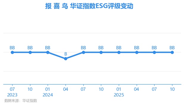 报喜鸟股票(报喜鸟股票代码) 报喜鸟股票(报喜鸟股票代码)