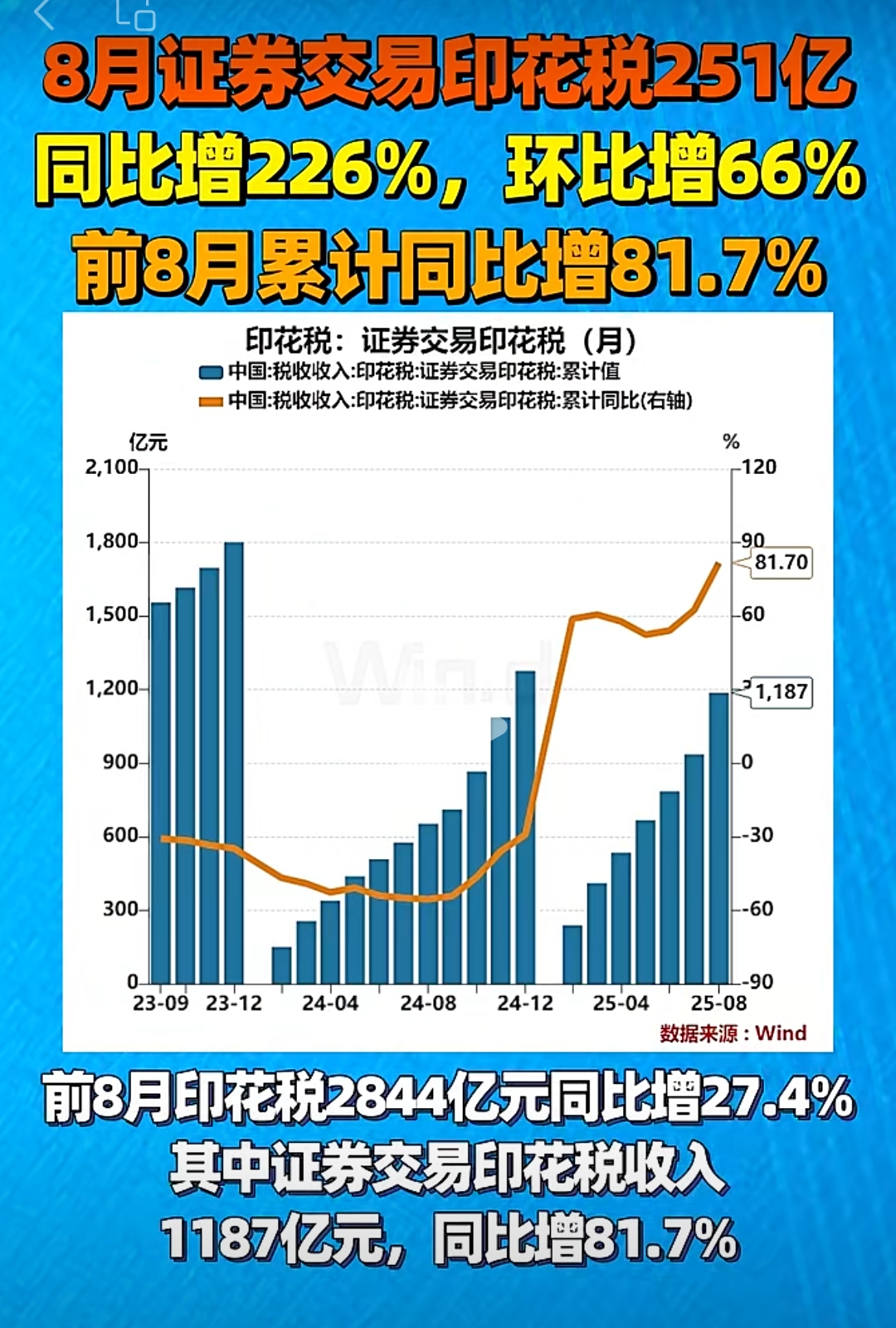 股票印花税(股票印花税可以减免吗)