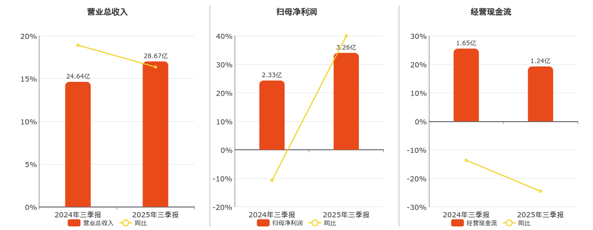 中原内配股票(中原内配股票最新分析) 中原内配股票(中原内配股票最新分析)