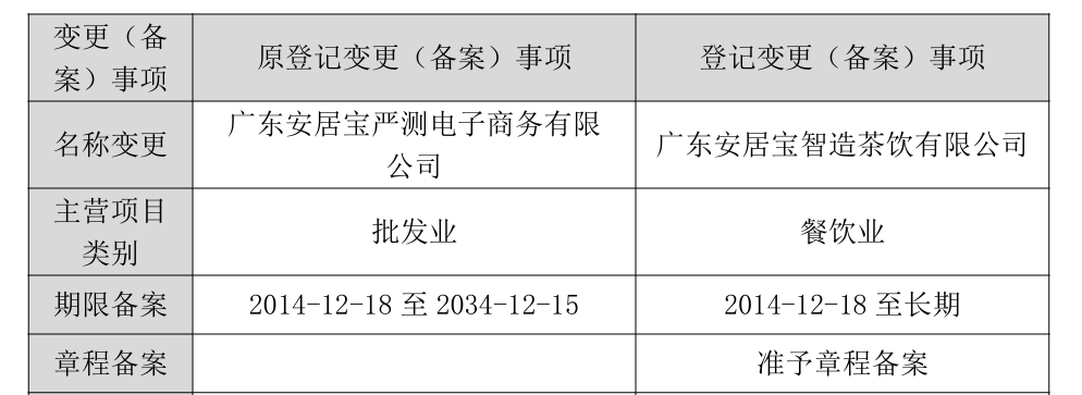安居宝股票(安居宝股票是做什么的) 安居宝股票(安居宝股票是做什么的)