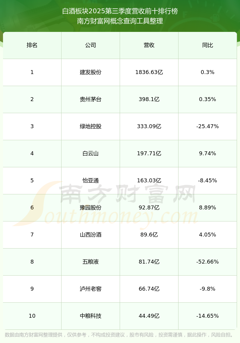 老白干股票(鄂尔多斯股票)