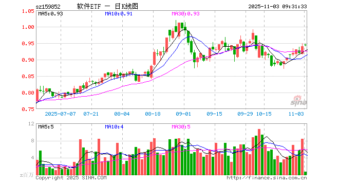 用友软件股票(用友软件股票怎么样)