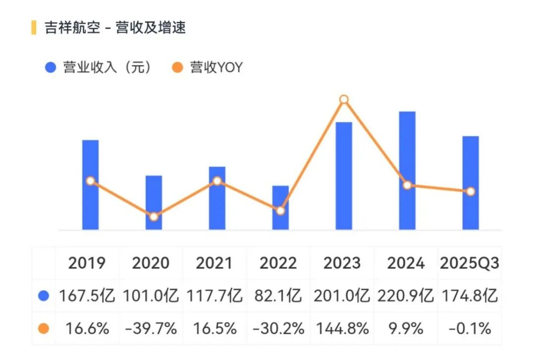 吉祥航空股票(吉祥航空股票还会涨吗) 吉祥航空股票(吉祥航空股票还会涨吗)