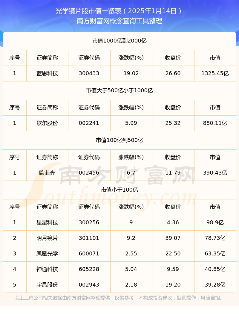 道明光学股票(道明光学股票适合长期持有吗)