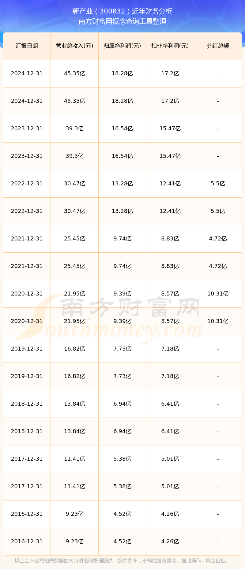 股票分红需要持股多久(银行股票分红需要持股多久) 股票分红需要持股多久(银行股票分红需要持股多久)