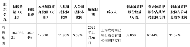 吉祥航空股票(吉祥航空股票行情)