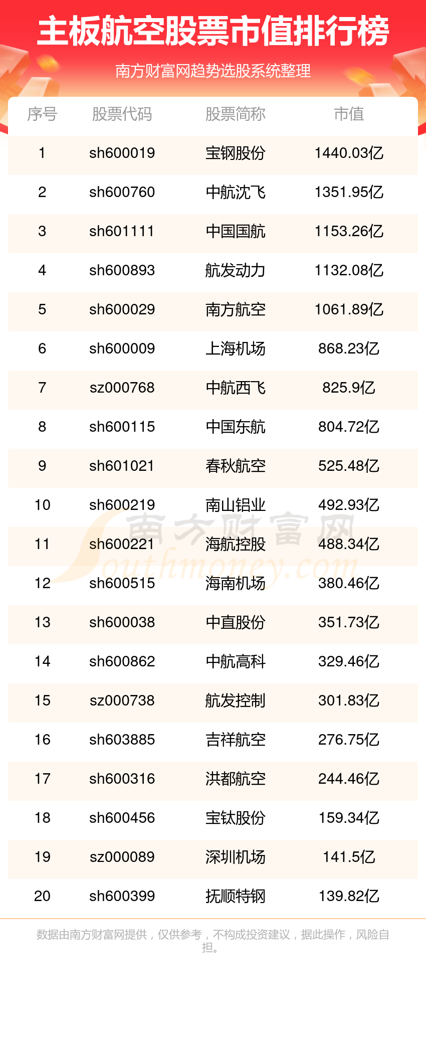 吉祥航空股票(吉祥航空股票行情)