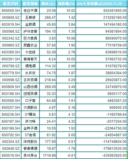 老白干股票(衡水老白干股票)