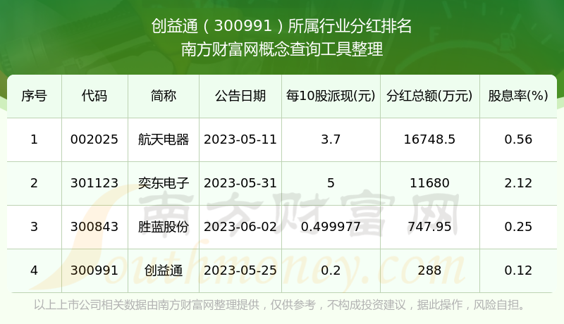 股票分红需要持股多久(股票分红需要持股多久才免税)