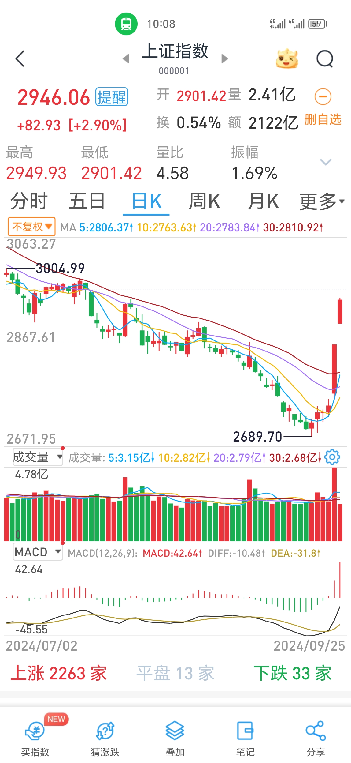 胜利股份股票(胜利股份股票股吧)