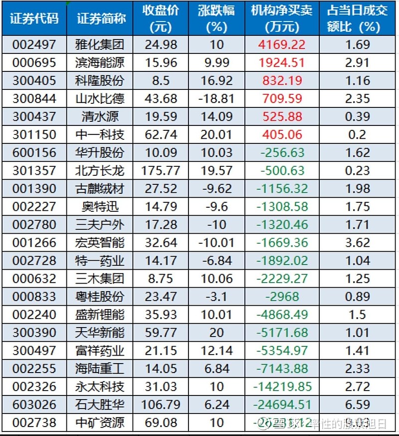 滨海能源股票(滨海能源股票股吧)