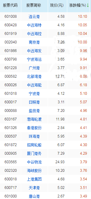 连云港股票(连云港股票601008股吧)