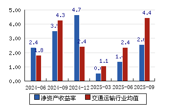连云港股票(连云港股票还能涨吗)