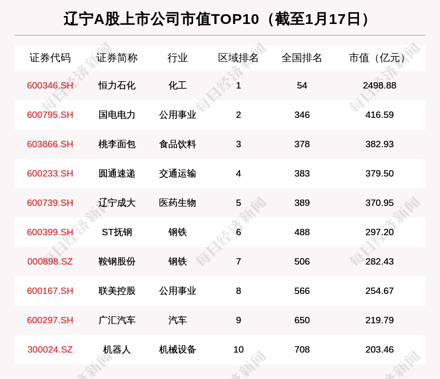 辽宁成大股票(辽宁成大股票最新消息)