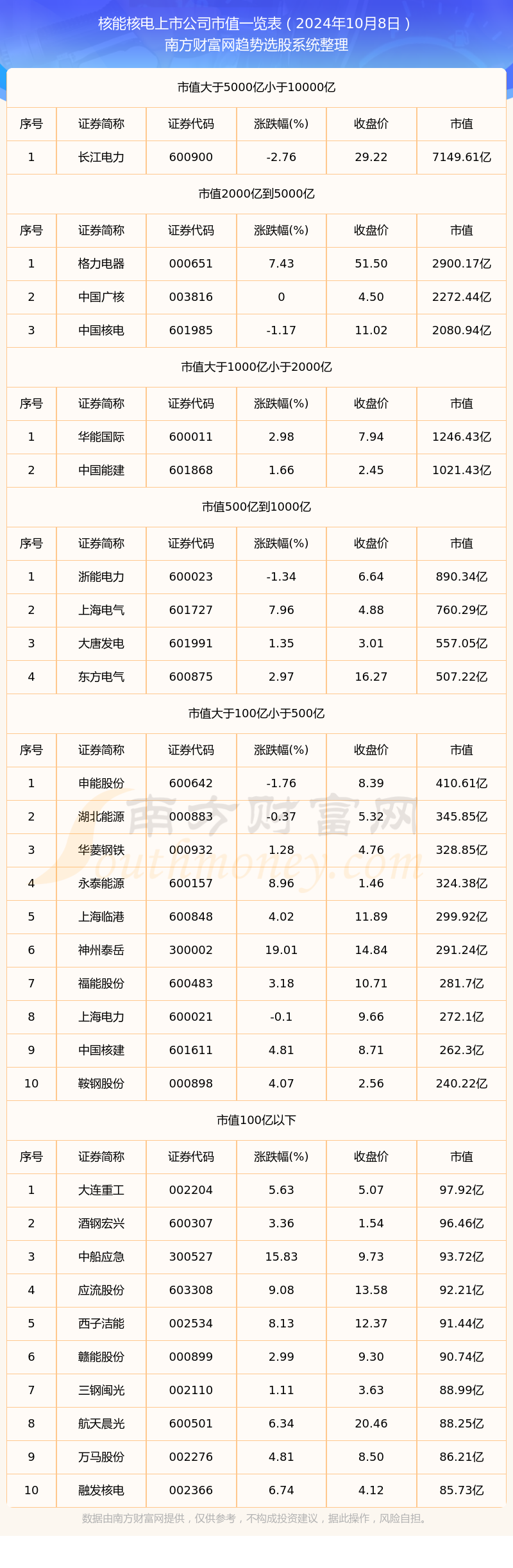 深圳能源股票(000027深圳能源股票)