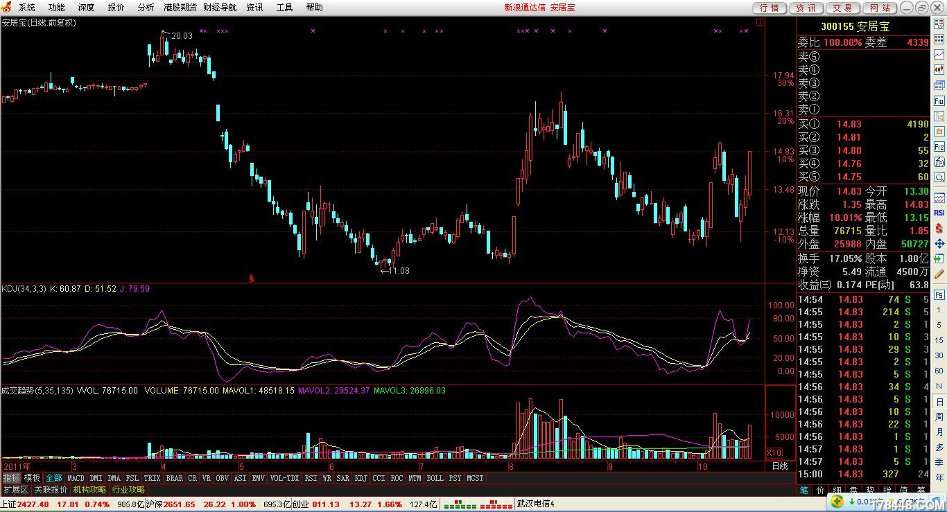 安居宝股票(安居宝股票还能买吗)