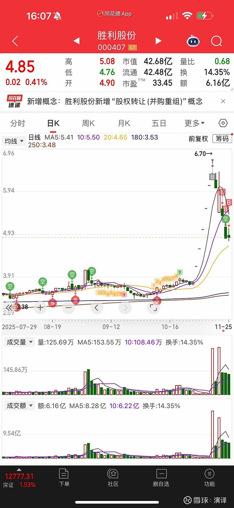 胜利股份股票(胜利股份股票今天开盘价格是多少)