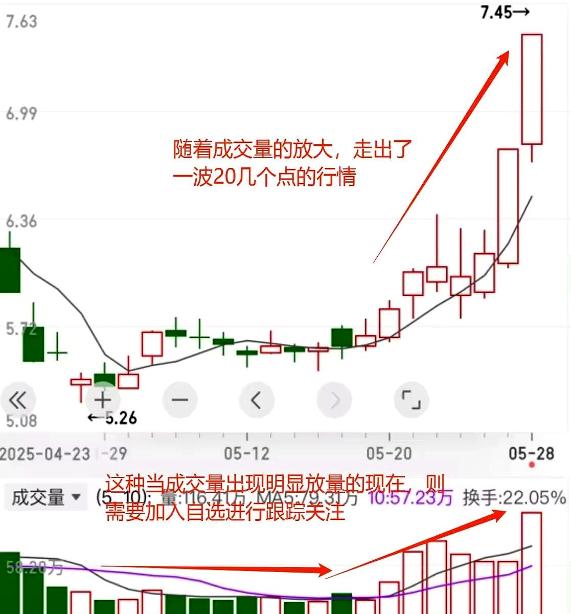 五矿资本股票(600390 五矿资本股票)