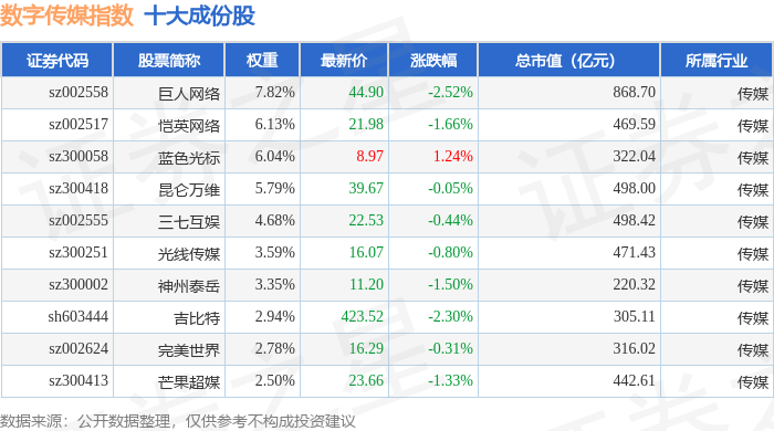 游族网络股票(游族网络股票现在能买吗) 游族网络股票(游族网络股票现在能买吗)
