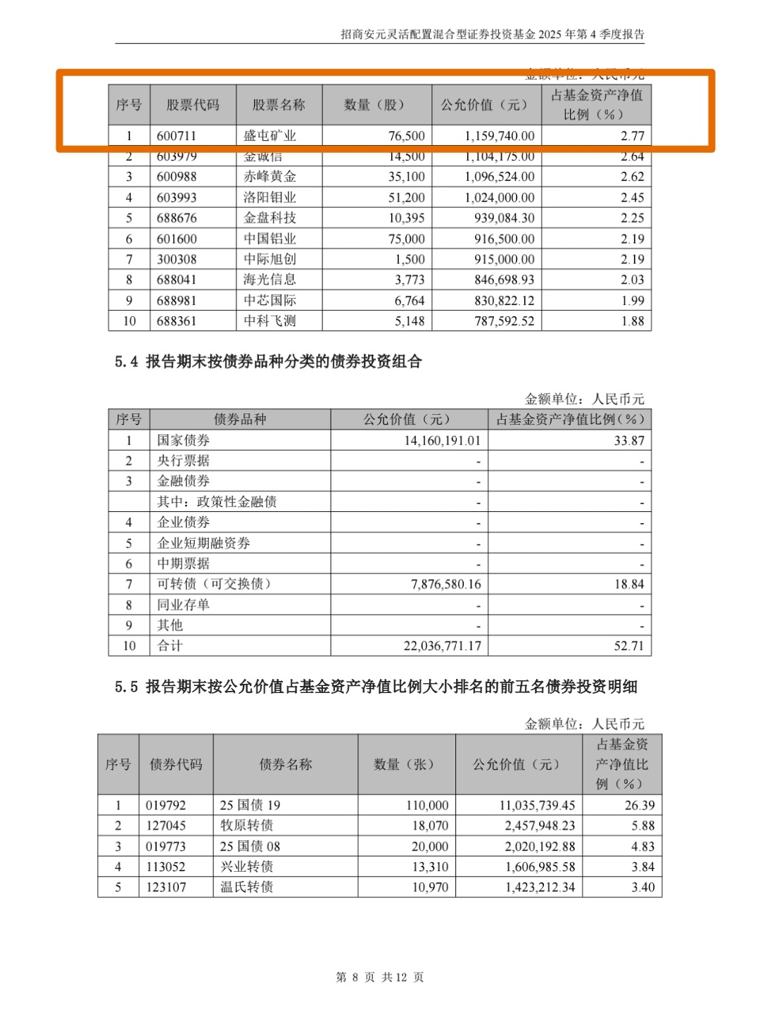 公募基金(公募基金四季度持仓什么时候公布)