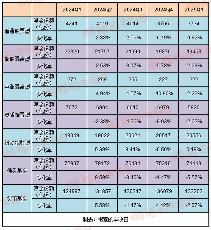 基金估值(基金估值偏高是什么意思)