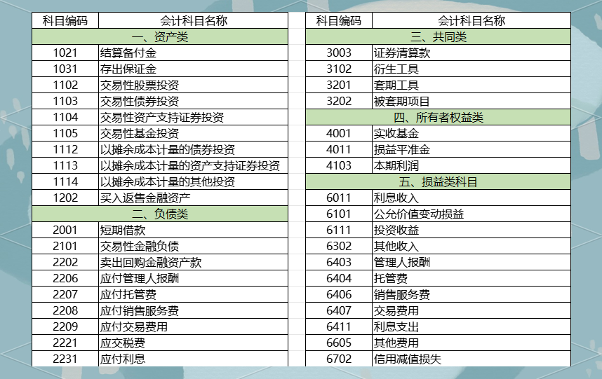 基金估值(基金估值偏高是什么意思)